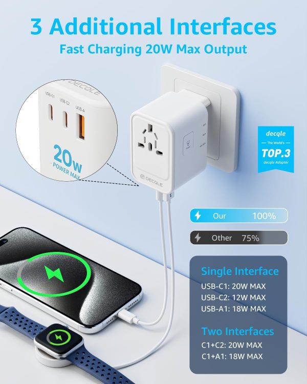 Universal Travel Adapter, International Travel Plug Adapter with 2 USB-C(PD 20W) ＆ 1 USB-A Ports, All in One Portable Adaptor, for USA, UK, EU, AU ＆ 224+ Countries (White) US - Image 3