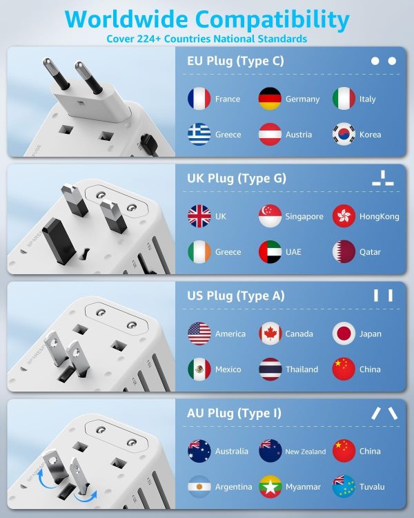 Universal Travel Adapter, International Travel Plug Adapter with 2 USB-C(PD 20W) ＆ 1 USB-A Ports, All in One Portable Adaptor, for USA, UK, EU, AU ＆ 224+ Countries (White) US - Image 5