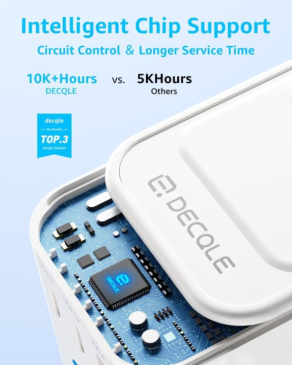 Universal Travel Adapter, International Travel Plug Adapter with 2 USB-C(PD 20W) ＆ 1 USB-A Ports, All in One Portable Adaptor, for USA, UK, EU, AU ＆ 224+ Countries (White) US - Image 7